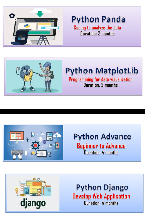 Python Certification