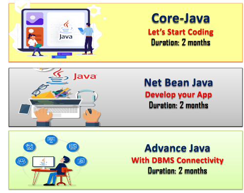 JAVA Certification